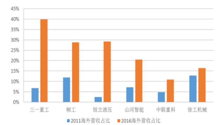 柳工集团投资战略问题