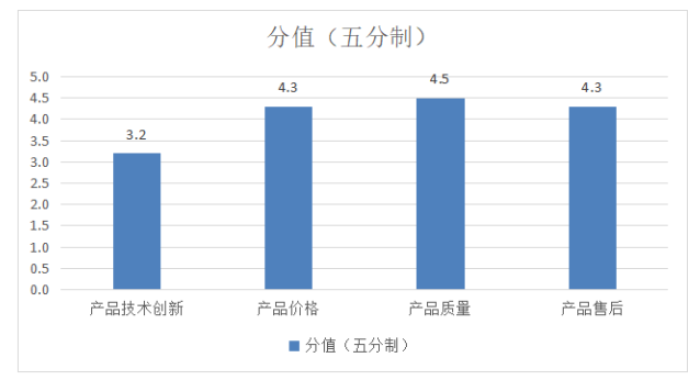 J起重设备公司营销策略研究