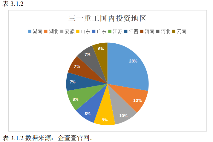 柳工集团投资战略问题