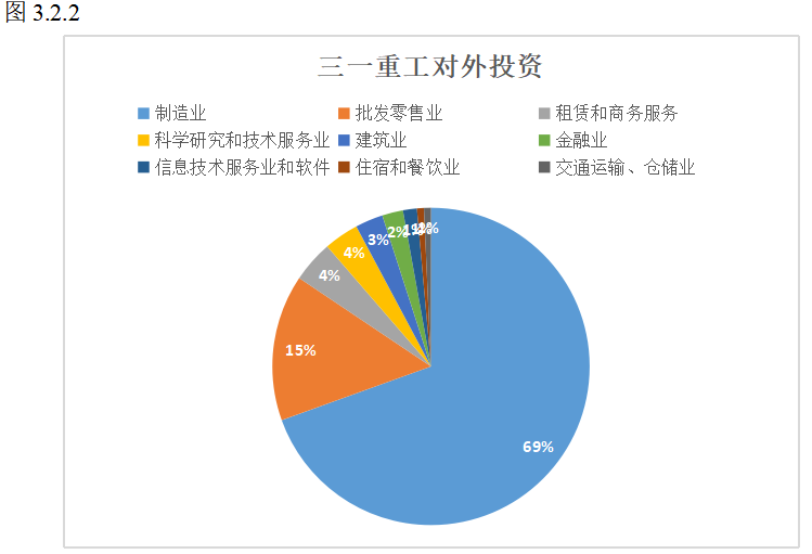 柳工集团投资战略问题