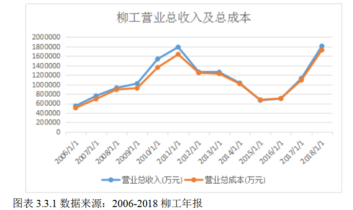 柳工集团投资战略问题