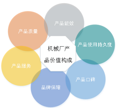 J起重设备公司营销策略研究
