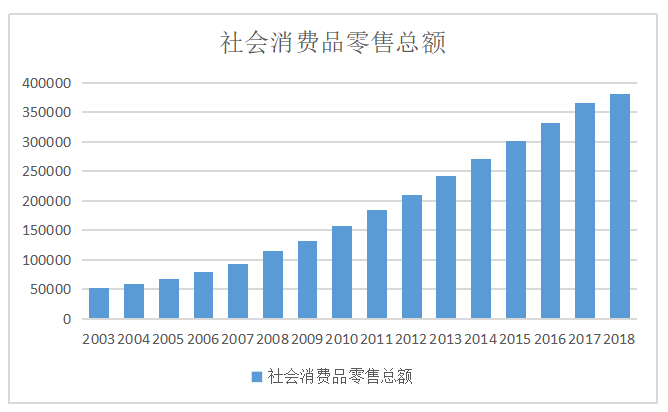 新零售转型背景下的苏宁易购投资战略研究
