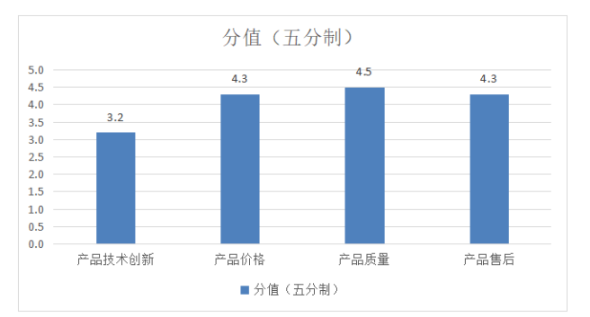 J起重设备公司营销策略研究