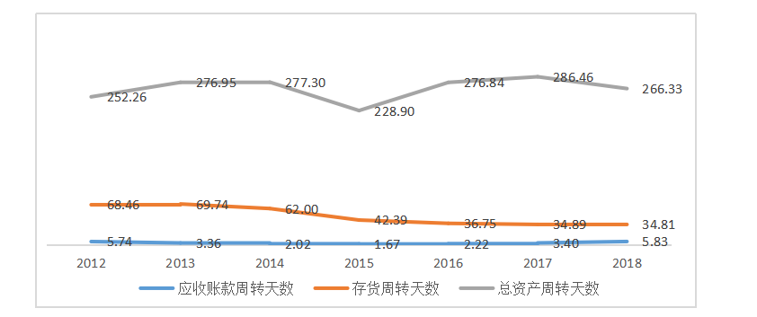 新零售转型背景下的苏宁易购投资战略研究