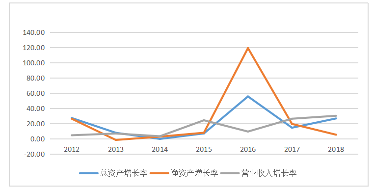 新零售转型背景下的苏宁易购投资战略研究