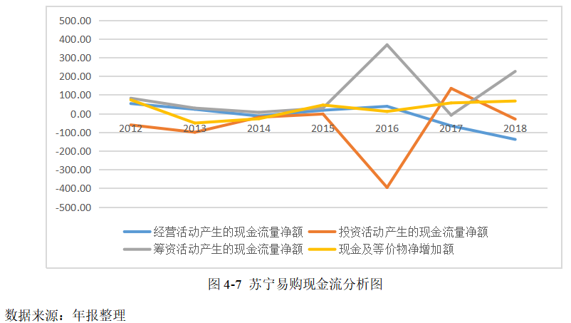 新零售转型背景下的苏宁易购投资战略研究