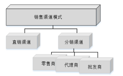 J起重设备公司营销策略研究