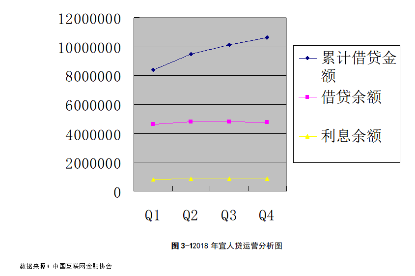 我国P2P网贷平台财务风险研究-以宜人贷为例