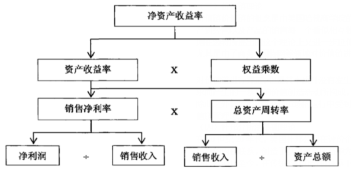 游戏行业的盈利能力分析与优化策略探析——以腾讯公司为例