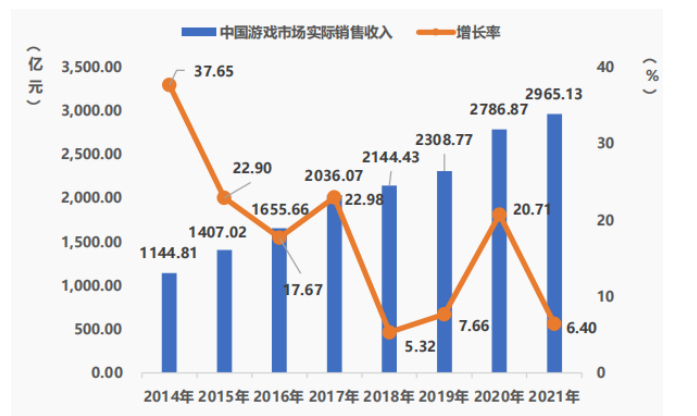 游戏行业的盈利能力分析与优化策略探析——以腾讯公司为例