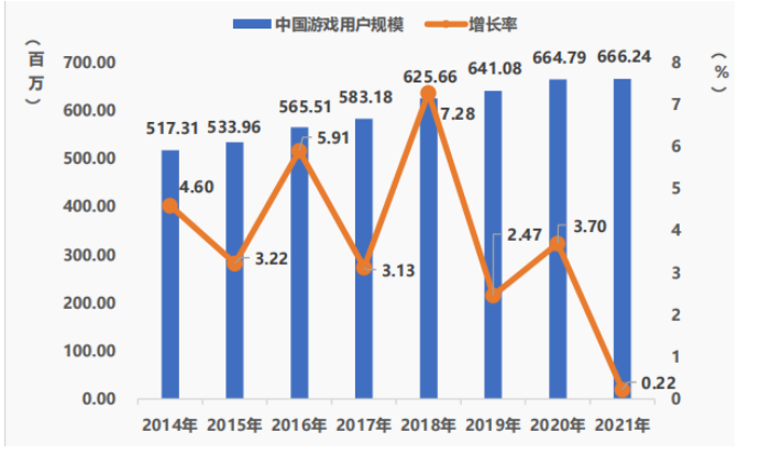 游戏行业的盈利能力分析与优化策略探析——以腾讯公司为例