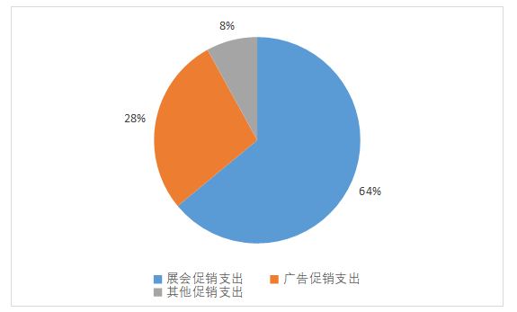 J起重设备公司营销策略研究