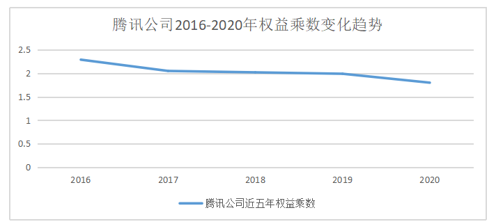 游戏行业的盈利能力分析与优化策略探析——以腾讯公司为例