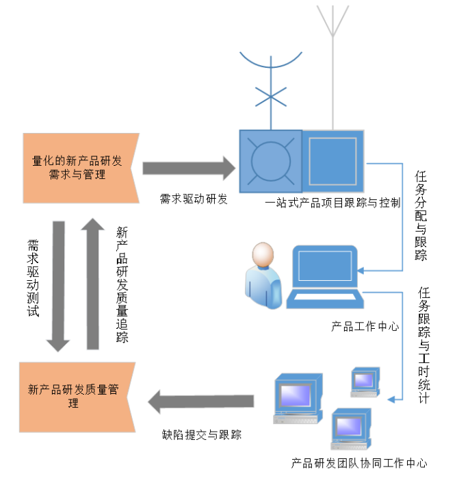 J起重设备公司营销策略研究