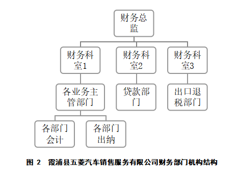 霞浦县五菱汽车销售服务有限公司财务风险分析