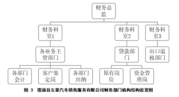 霞浦县五菱汽车销售服务有限公司财务风险分析
