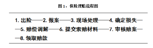 国保险企业财务风险及成因分析——以中国人寿为例