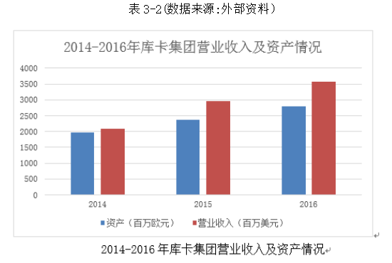 企业并购财务风险分析
