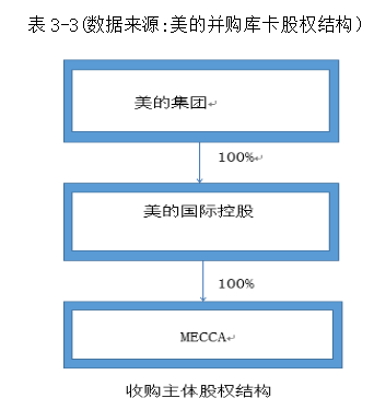 企业并购财务风险分析