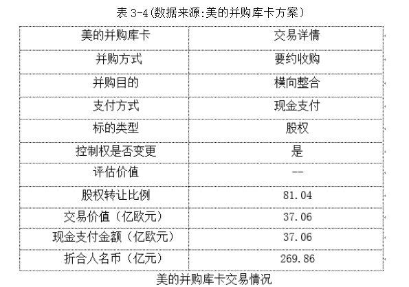 企业并购财务风险分析