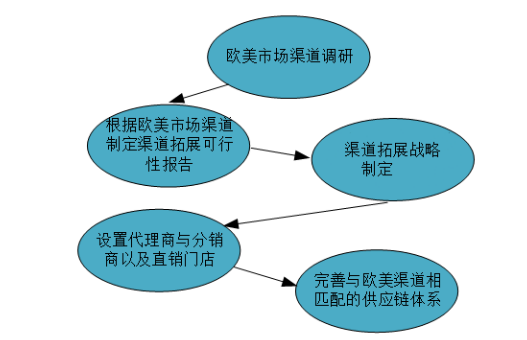 J起重设备公司营销策略研究