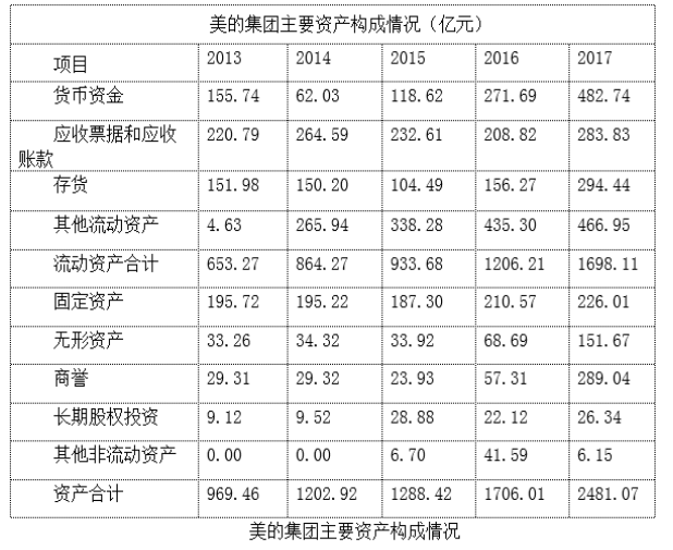 企业并购财务风险分析