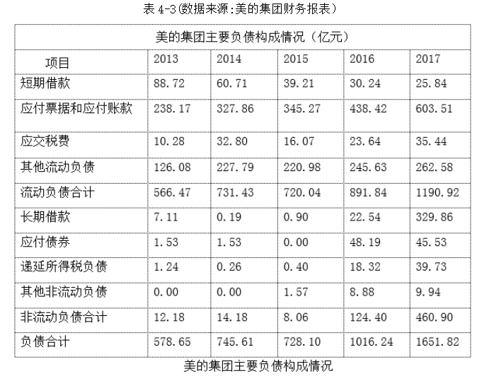 企业并购财务风险分析