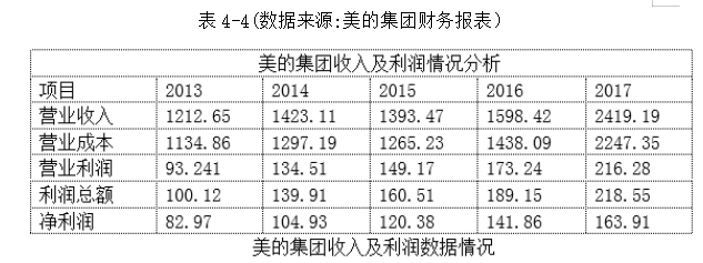 企业并购财务风险分析