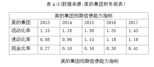 企业并购财务风险分析