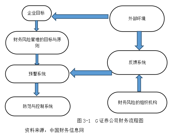基于战略地图的T集团全面预算管理研究