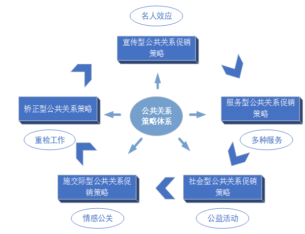 J起重设备公司营销策略研究