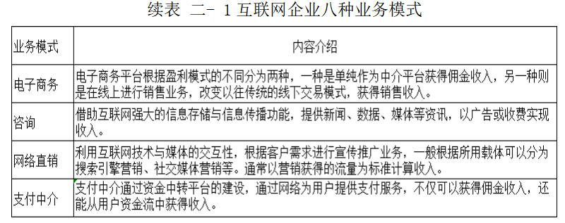 互联网企业财务风险管理研究——以深圳市腾讯计算机系统有限公司为例