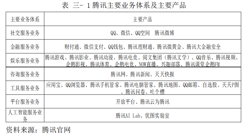 互联网企业财务风险管理研究——以深圳市腾讯计算机系统有限公司为例