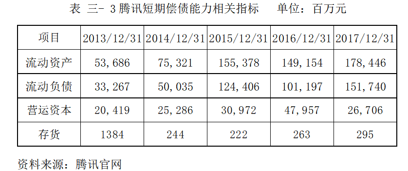 互联网企业财务风险管理研究——以深圳市腾讯计算机系统有限公司为例