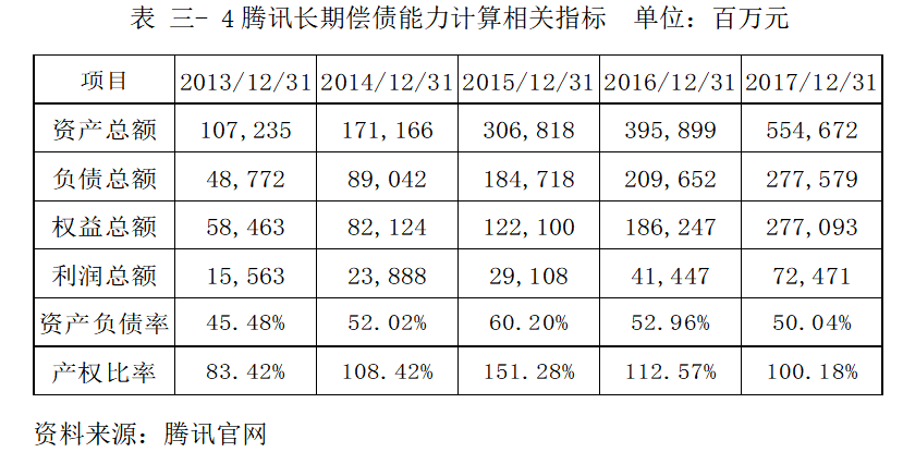 互联网企业财务风险管理研究——以深圳市腾讯计算机系统有限公司为例