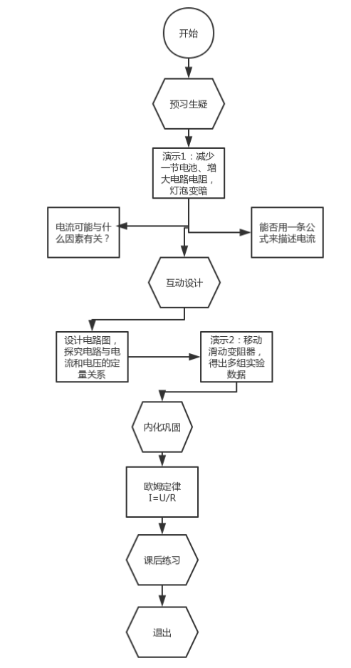 “欧姆定律”多媒体课件设计与制作
