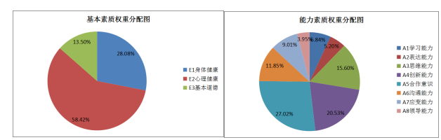 影响大学生就业因素的分析研究