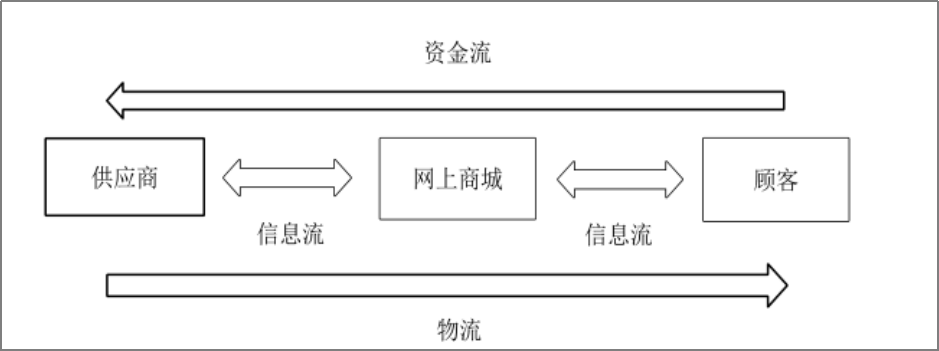 GH公司成本管理问题研究
