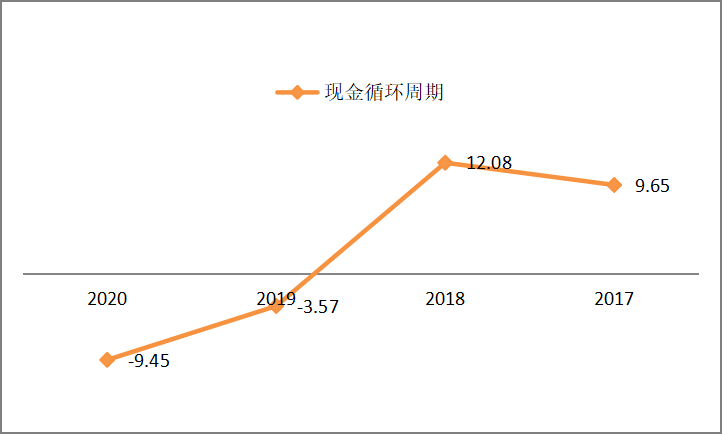 GH公司成本管理问题研究