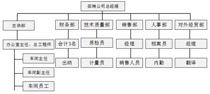 奕瑞光电子科技公司生产现场管理研究