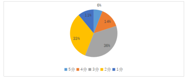 奕瑞光电子科技公司生产现场管理研究