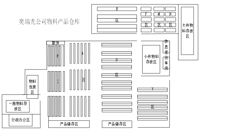 奕瑞光电子科技公司生产现场管理研究