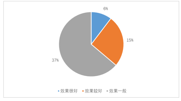 奕瑞光电子科技公司生产现场管理研究