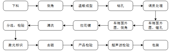 奕瑞光电子科技公司生产现场管理研究