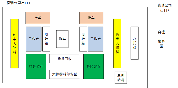 奕瑞光电子科技公司生产现场管理研究