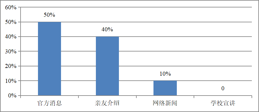 农村特岗教师队伍建设研究——以Q县为例