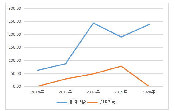 苏宁易购公司财务风险及控制分析