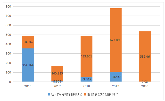 苏宁易购公司财务风险及控制分析
