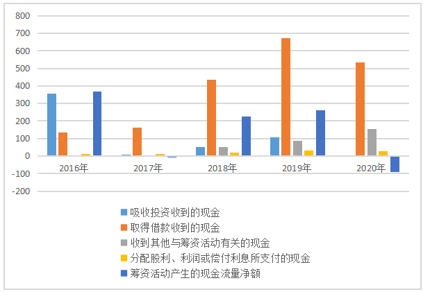 苏宁易购公司财务风险及控制分析